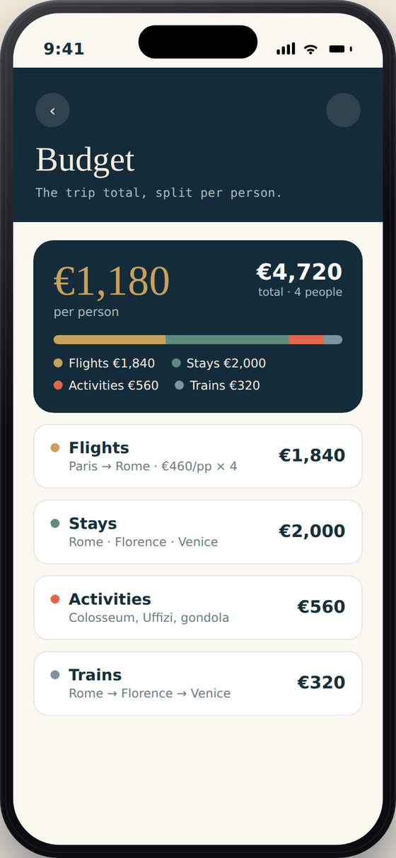 Kobidi - trip budget split per person